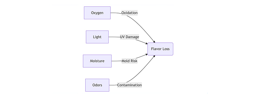 Лучшие контейнеры для хранения чая на свободном листе 1